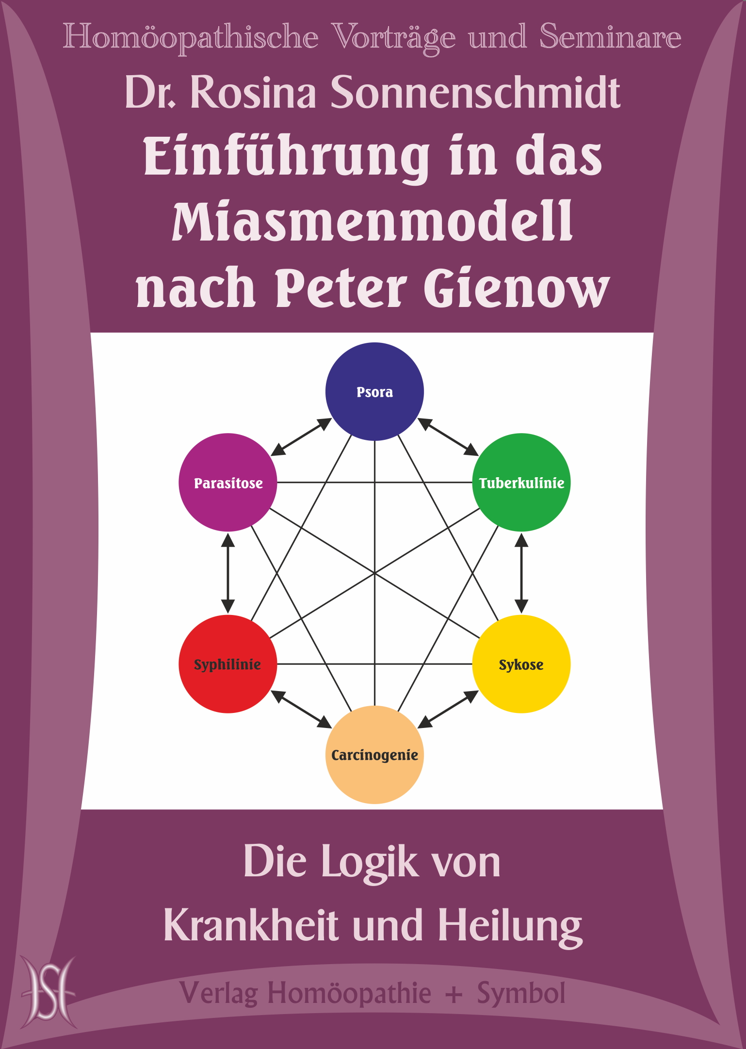 Einführung in das Miasmenmodell nach Peter Gienow. Die Logik von Krankheit und Heilung